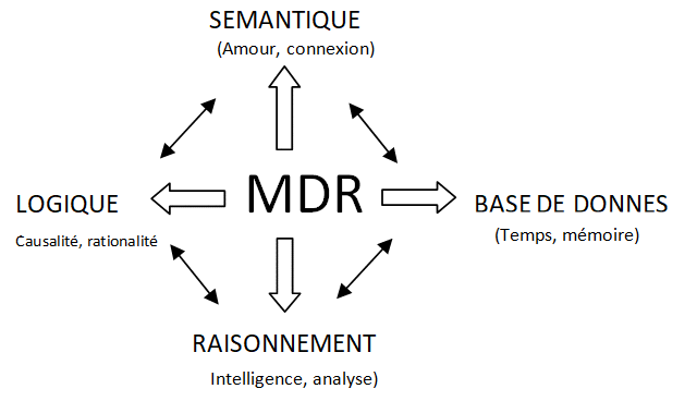 MDR