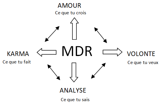 MDR2