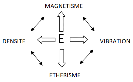 croix element 2