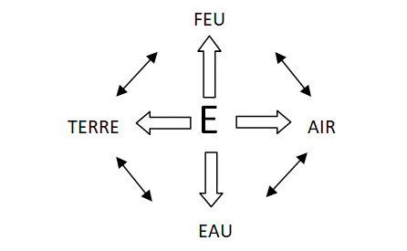 croix element