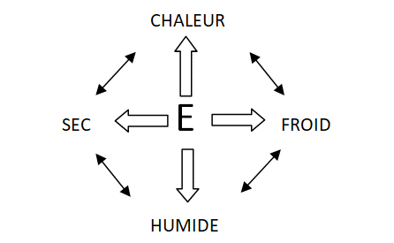 croix element3