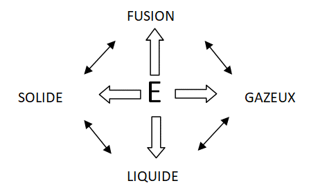 croix element4